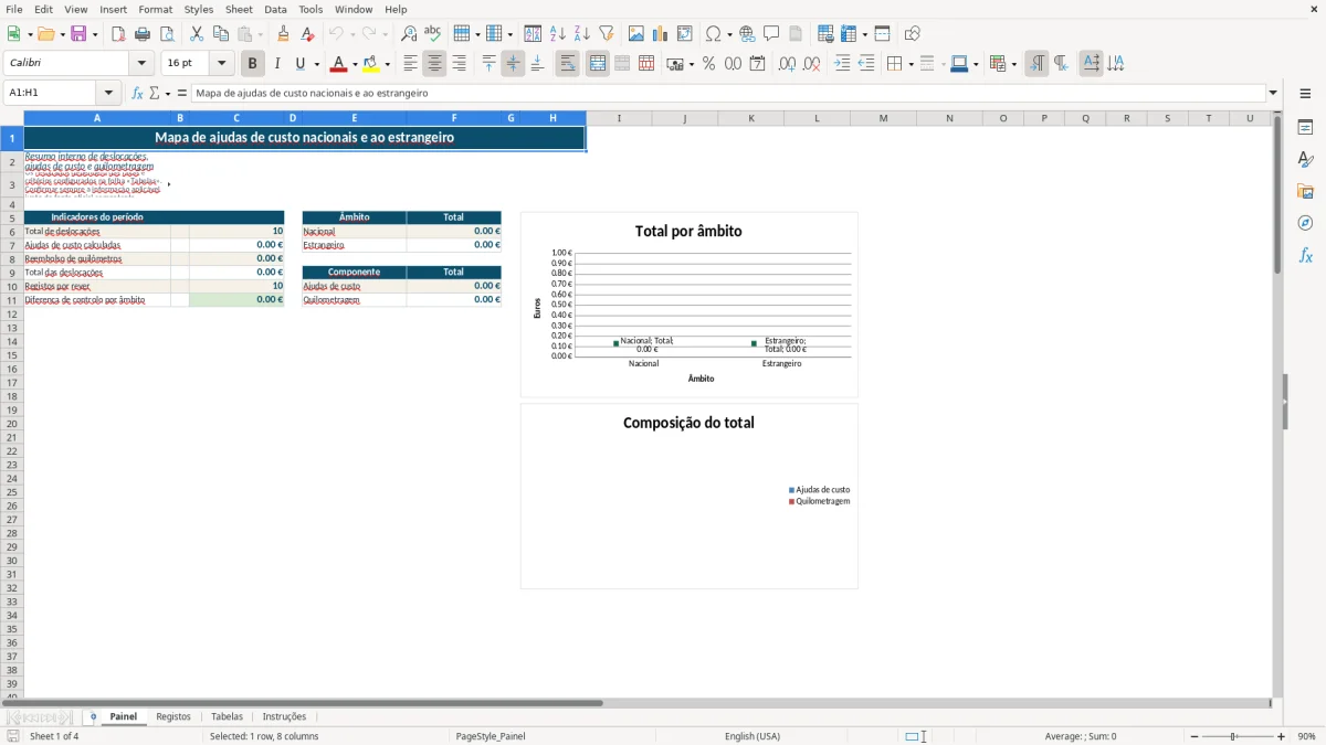 Pré-visualização da folha Painel do ficheiro Ajudas de custo nacionais e ao estrangeiro em Excel: Modelo Grátis