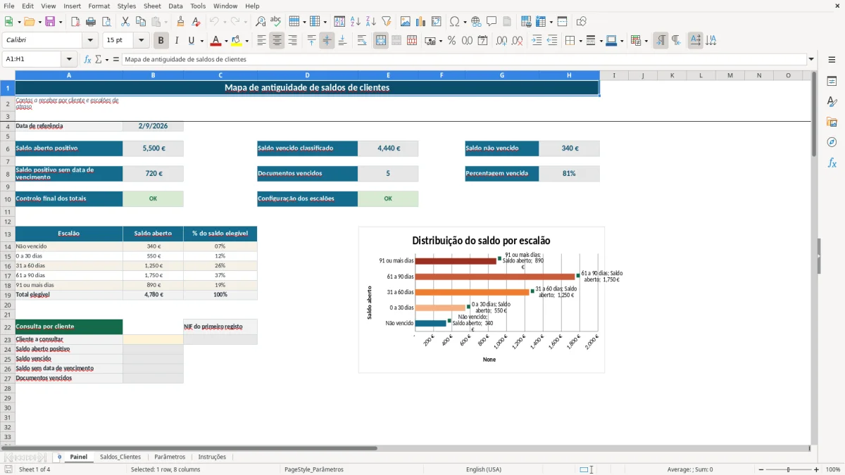 Pré-visualização da folha Painel do ficheiro Antiguidade de saldos de clientes em Excel: Modelo Grátis