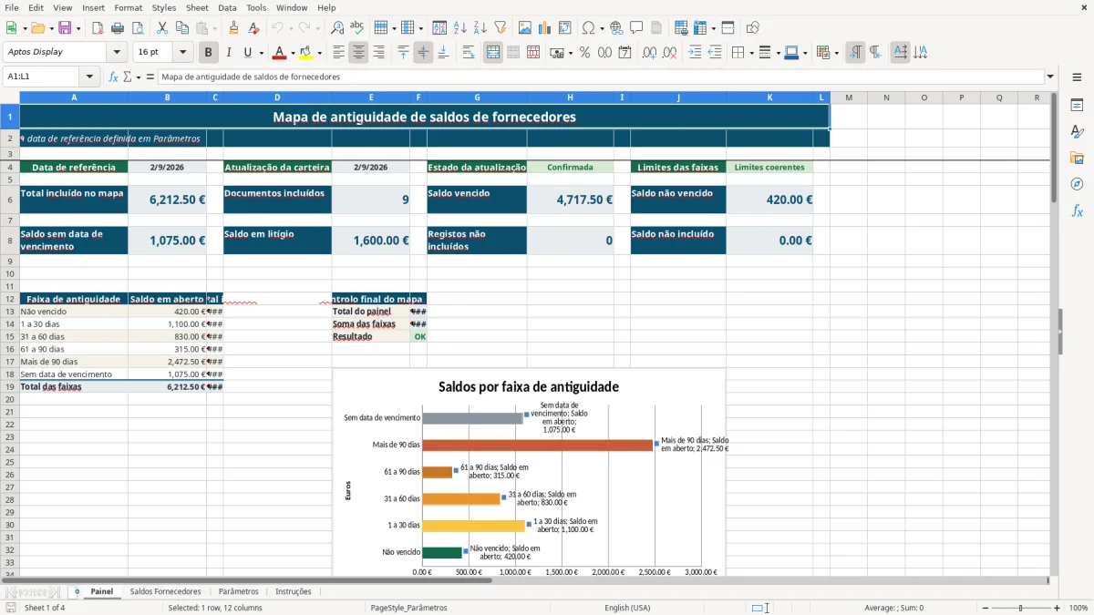 Pré-visualização da folha Painel do ficheiro Antiguidade de saldos de fornecedores em Excel: Modelo Grátis