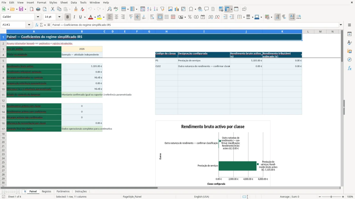 Pré-visualização da folha Painel do ficheiro Coeficientes do regime simplificado IRS em Excel: Modelo Grátis