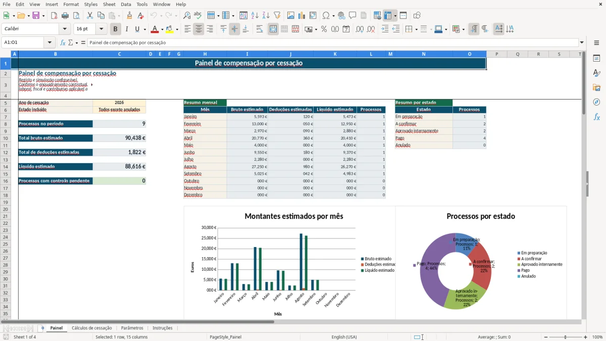 Pré-visualização da folha Painel do ficheiro Compensação por cessação de contrato: Modelo Excel Grátis