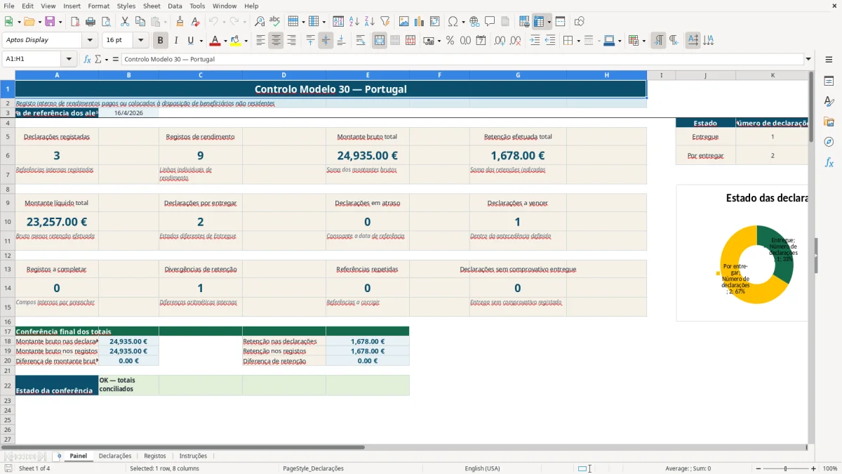 Pré-visualização da folha Painel do ficheiro Controlo da Modelo 30 em Excel: Modelo Grátis