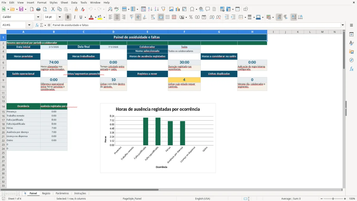 Pré-visualização da folha Painel do ficheiro Controlo de Assiduidade e Faltas em Excel: Modelo Grátis