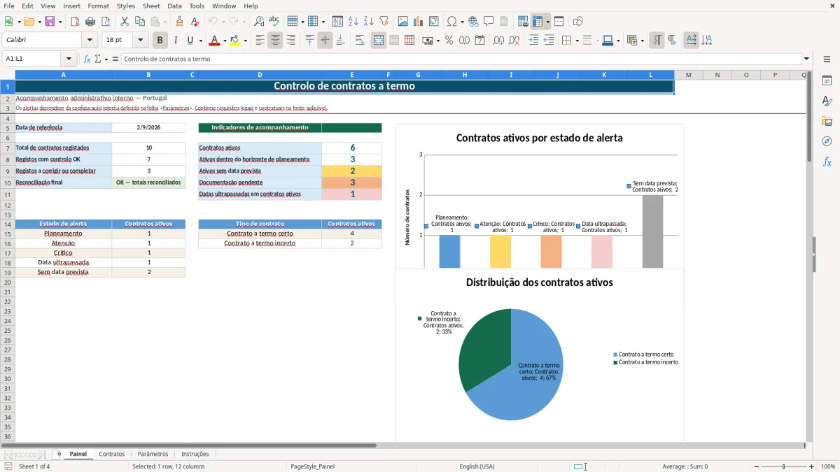 Pré-visualização da folha Painel do ficheiro Controlo de contratos a termo em Excel: Modelo Grátis