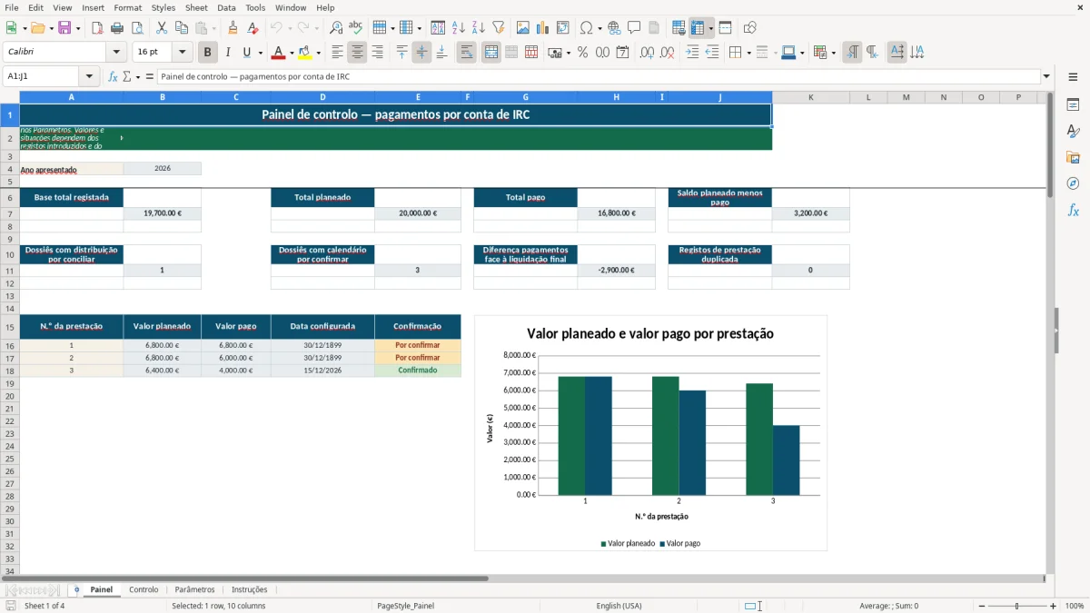 Pré-visualização da folha Painel do ficheiro Controlo de Pagamentos por Conta de IRC em Excel — Modelo Grátis