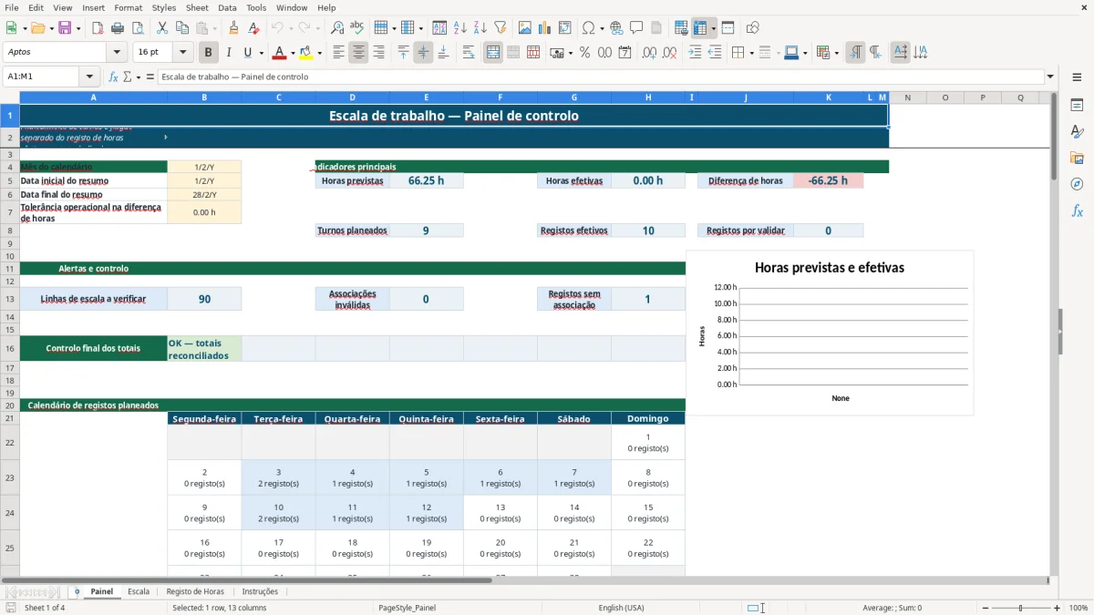 Pré-visualização da folha Painel do ficheiro Escala de Trabalho em Excel: Modelo Grátis para Portugal