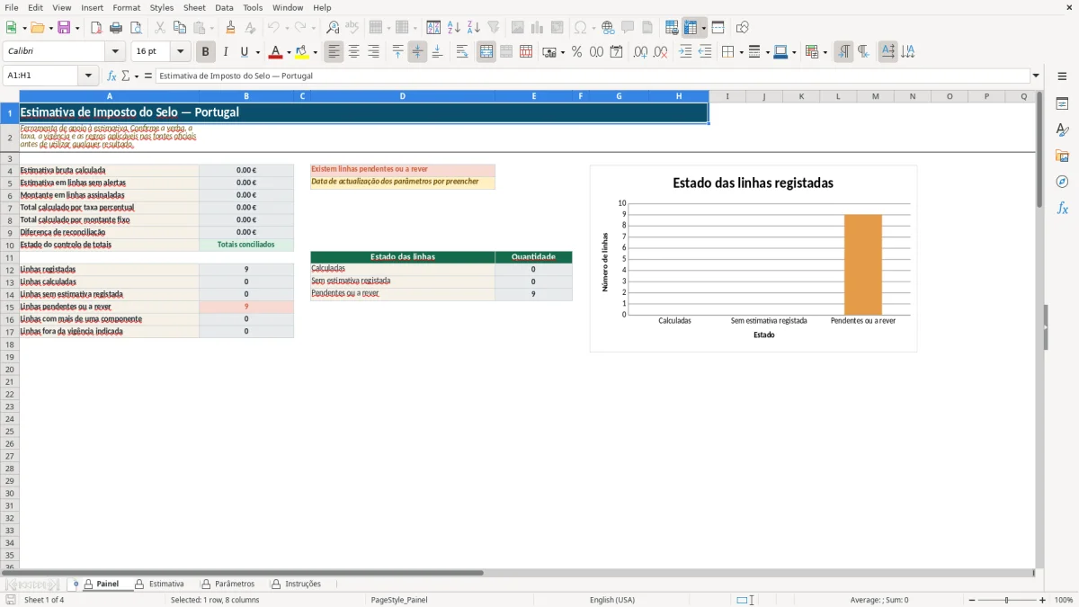 Pré-visualização da folha Painel do ficheiro Estimativa de Imposto do Selo em Excel: Modelo Grátis