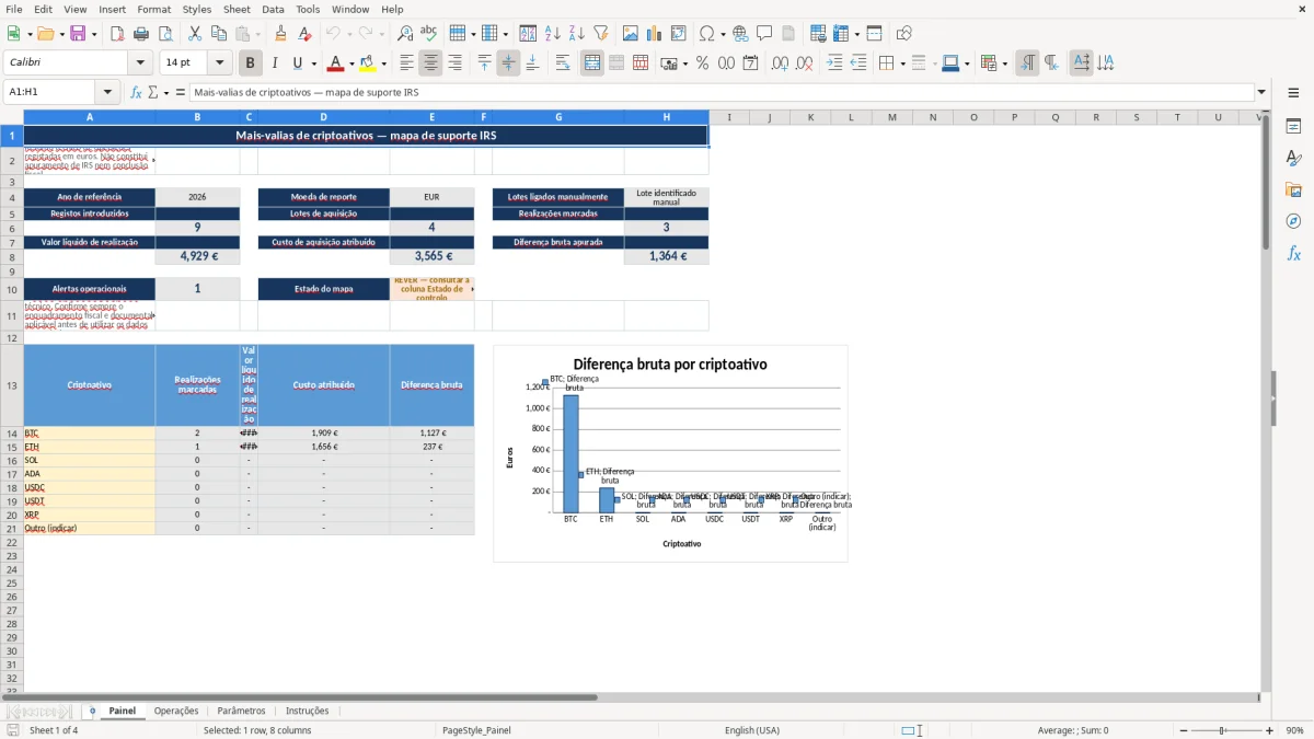 Pré-visualização da folha Painel do ficheiro Mais-valias de criptoativos IRS em Excel: Modelo Grátis