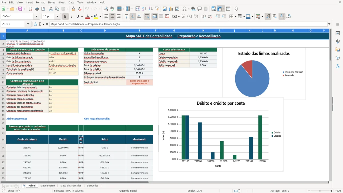 Pré-visualização da folha Painel do ficheiro Mapa SAF-T de Contabilidade em Excel: Modelo Grátis