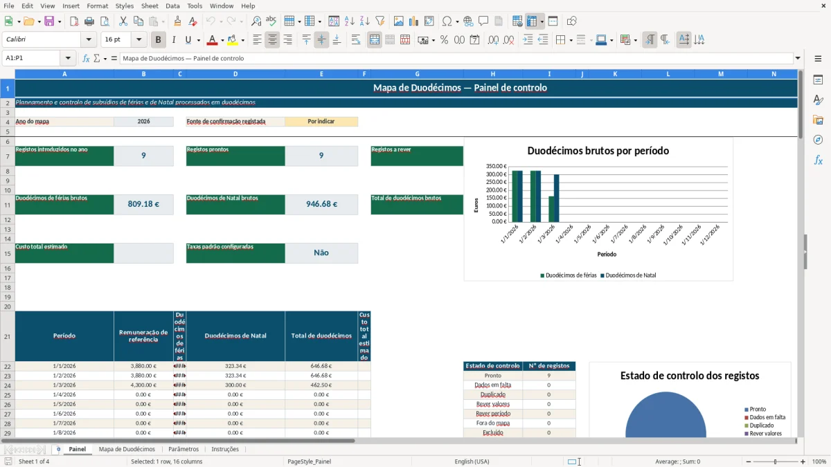 Pré-visualização da folha Painel do ficheiro Mapa de Duodécimos em Excel: Modelo Grátis