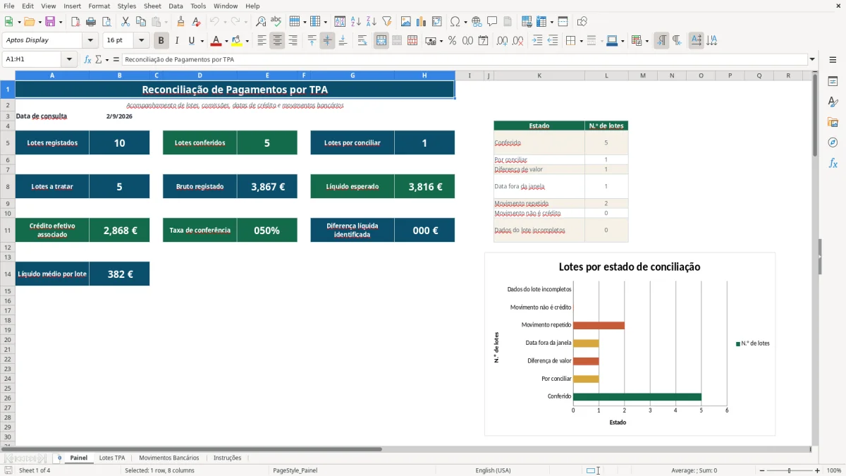 Pré-visualização da folha Painel do ficheiro Reconciliação de pagamentos por TPA em Excel: Modelo Grátis