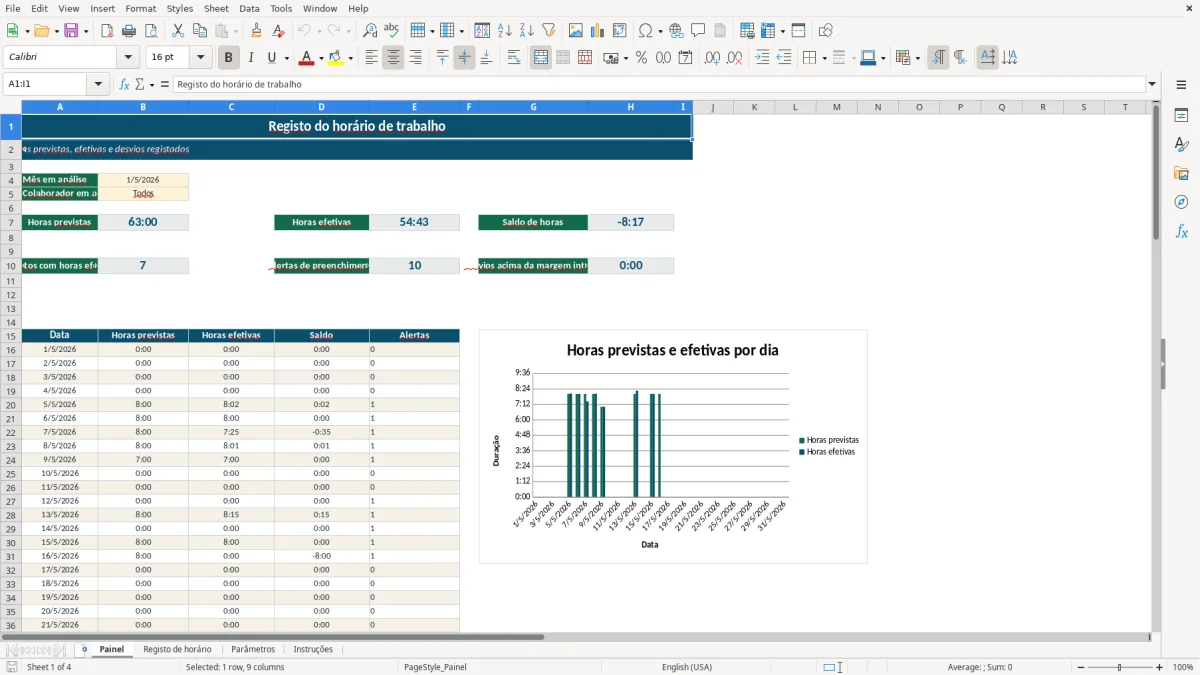 Pré-visualização da folha Painel do ficheiro Registo do horário de trabalho em Excel: Modelo Grátis
