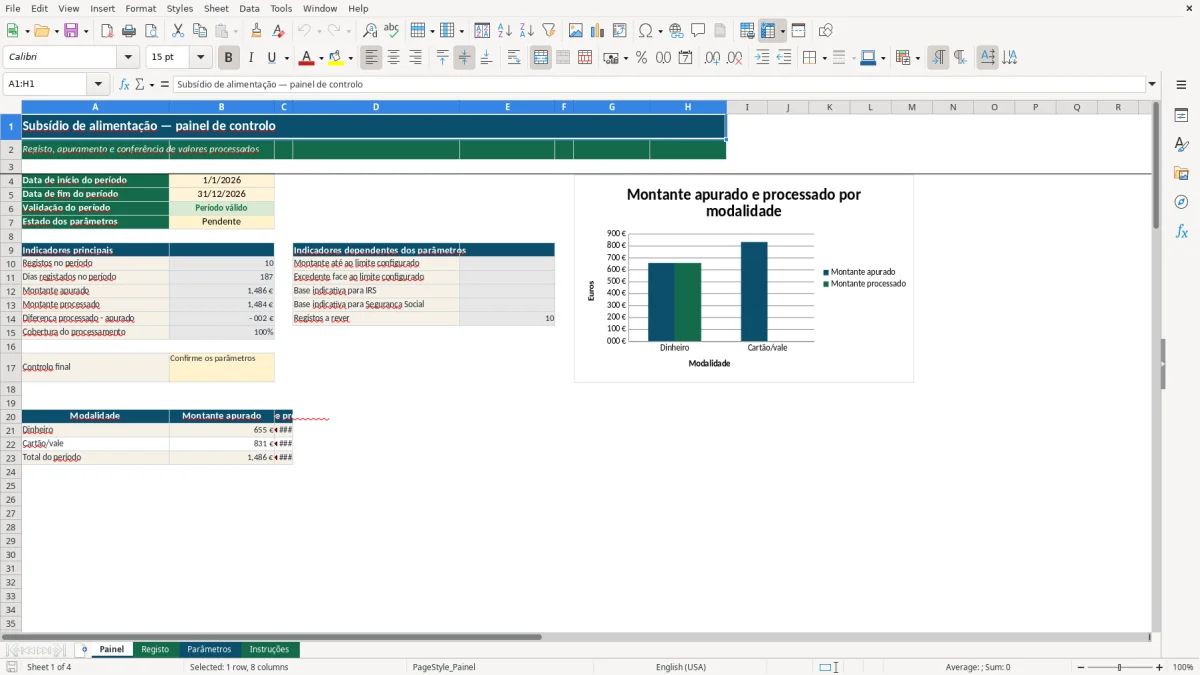 Pré-visualização da folha Painel do ficheiro Subsídio de alimentação em Excel: Modelo Grátis
