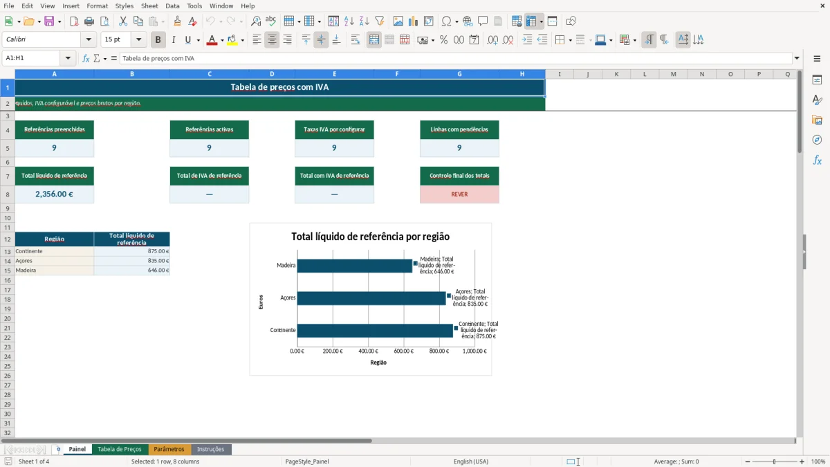 Pré-visualização da folha Painel do ficheiro Tabela de preços com IVA em Excel para Portugal — Modelo Grátis
