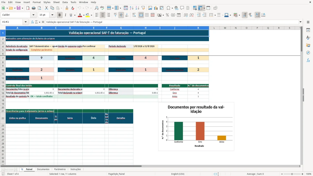 Pré-visualização da folha Painel do ficheiro Validação SAF-T de faturação em Excel: Modelo Grátis